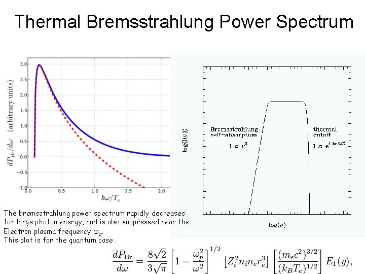Thermal Bremsstrahlung Power Spectrum The bremsstrahlung power spectrum rapidly decreases for large photon energy,