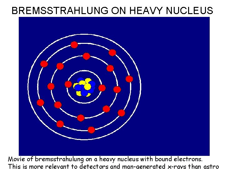 BREMSSTRAHLUNG ON HEAVY NUCLEUS Movie of bremsstrahulung on a heavy nucleus with bound electrons.