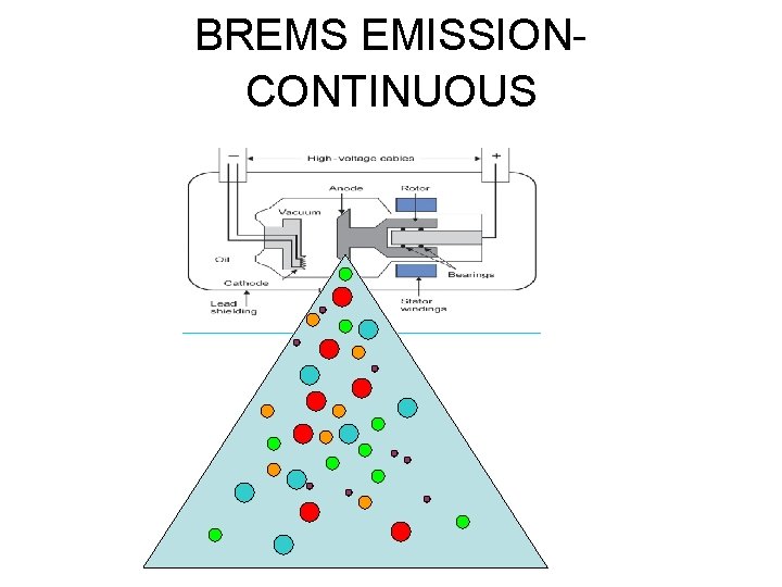 BREMS EMISSIONCONTINUOUS 