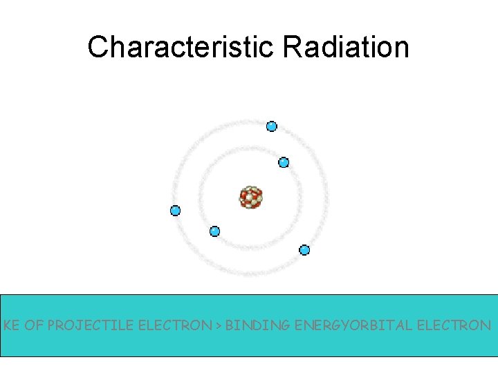 Characteristic Radiation KE OF PROJECTILE ELECTRON > BINDING ENERGYORBITAL ELECTRON 