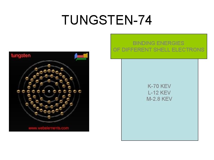 TUNGSTEN-74 BINDING ENERGIES OF DIFFERENT SHELL ELECTRONS K-70 KEV L-12 KEV M-2. 8 KEV