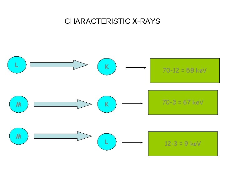 CHARACTERISTIC X-RAYS L K M K 70 -3 = 67 ke. V L 12