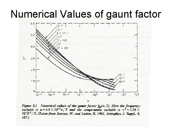 Numerical Values of gaunt factor 