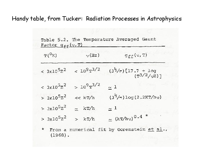 Handy table, from Tucker: Radiation Processes in Astrophysics 