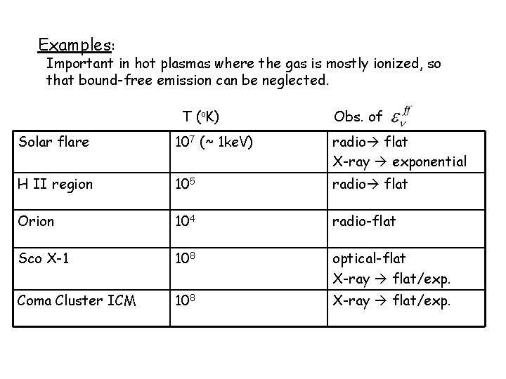 Examples: Important in hot plasmas where the gas is mostly ionized, so that bound-free