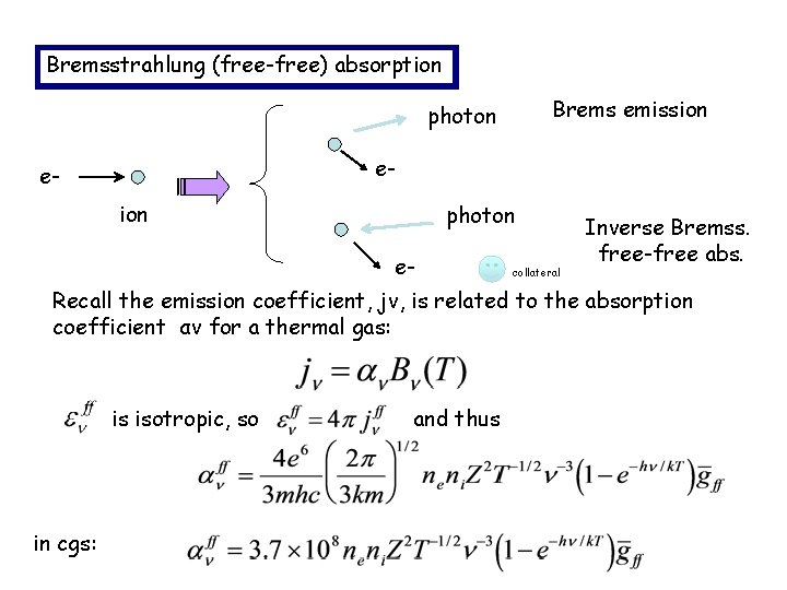 Bremsstrahlung (free-free) absorption Brems emission photon e- eion photon e- collateral Inverse Bremss. free-free