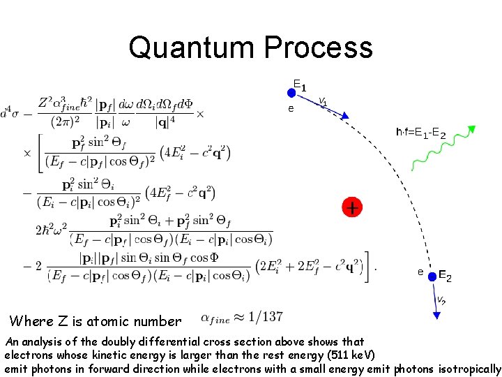 Quantum Process Where Z is atomic number An analysis of the doubly differential cross