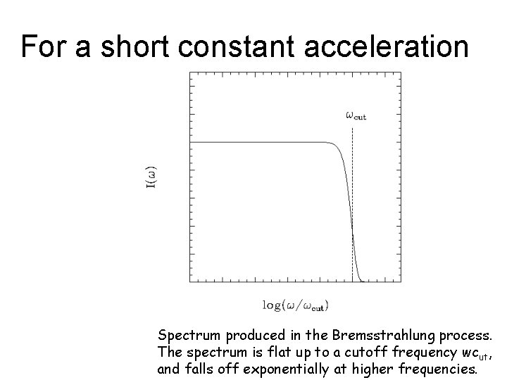 For a short constant acceleration Spectrum produced in the Bremsstrahlung process. The spectrum is