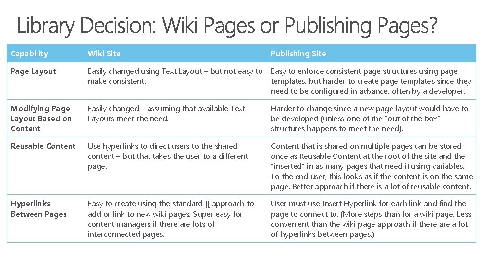 Capability Wiki Site Publishing Site Page Layout Easily changed using Text Layout – but