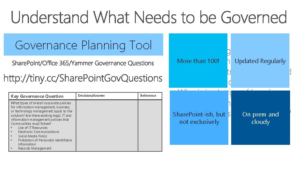 Governance Planning Tool Key Governance Question What types of overall corporate policies for information
