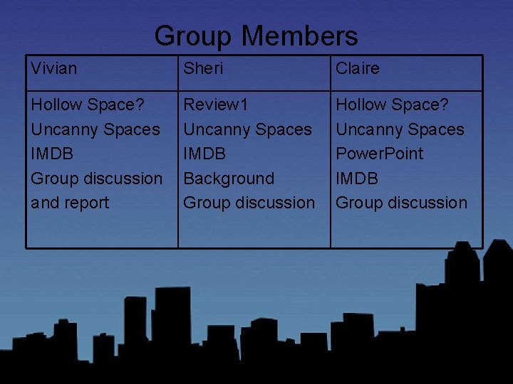 Group Members Vivian Sheri Claire Hollow Space? Uncanny Spaces IMDB Group discussion and report