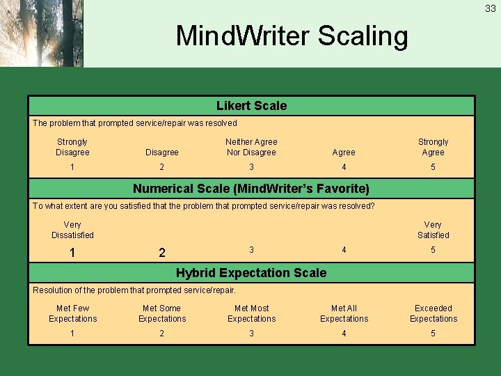 33 Mind. Writer Scaling Likert Scale The problem that prompted service/repair was resolved Strongly