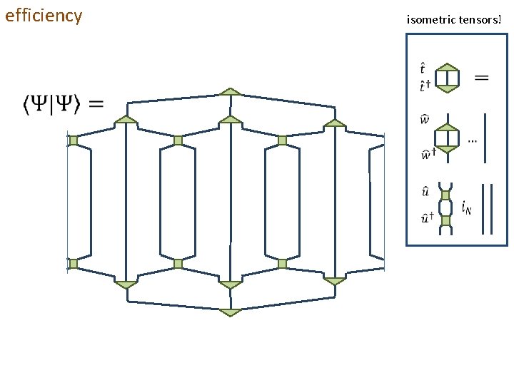 efficiency isometric tensors! 