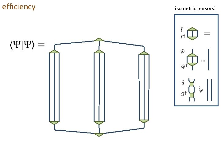 efficiency isometric tensors! 