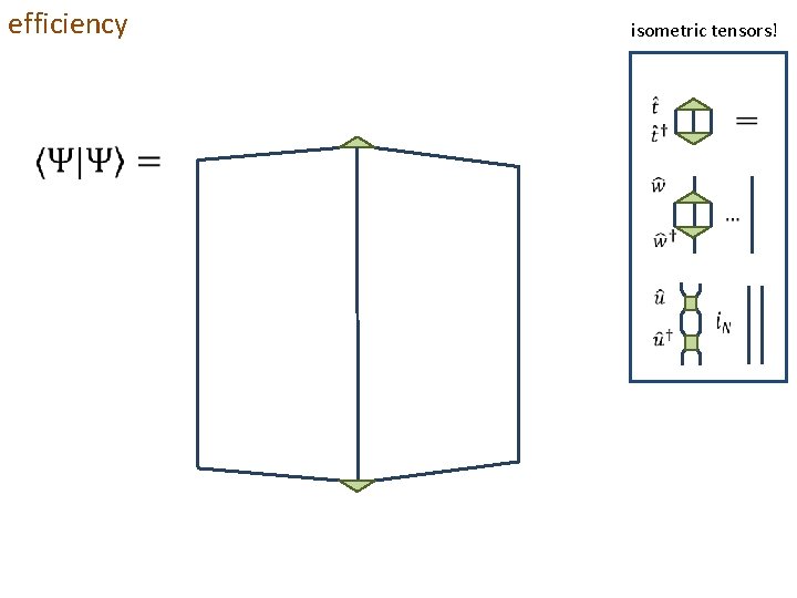 efficiency isometric tensors! 