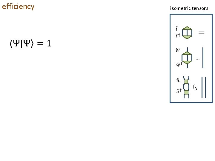 efficiency isometric tensors! 