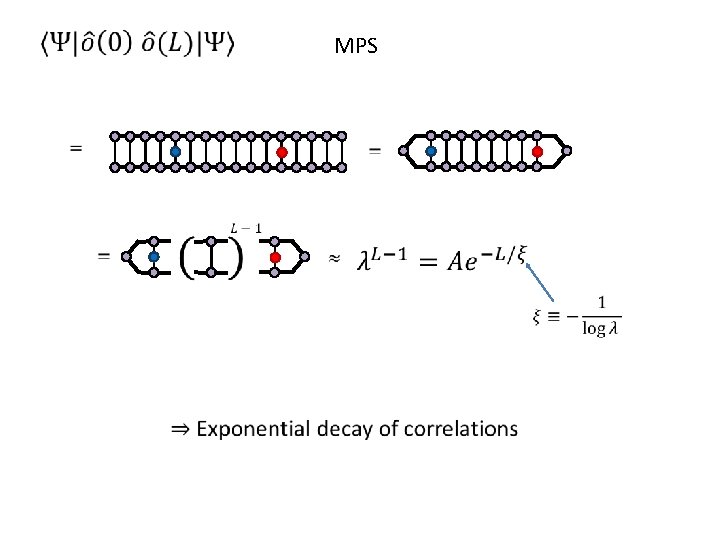  MPS 