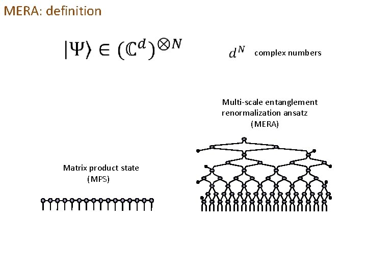 MERA: definition complex numbers Multi-scale entanglement renormalization ansatz (MERA) Matrix product state (MPS) 