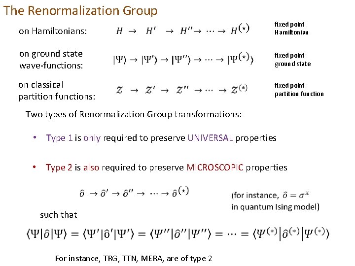 The Renormalization Group on Hamiltonians: on ground state wave-functions: on classical partition functions: fixed