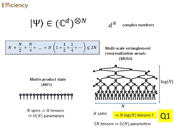 Efficiency complex numbers Multi-scale entanglement renormalization ansatz (MERA) Matrix product state (MPS) Q 1