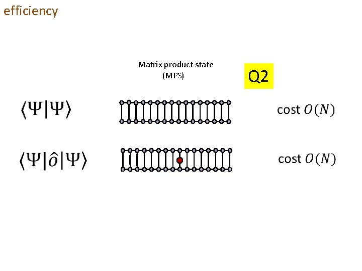 efficiency Matrix product state (MPS) Q 2 