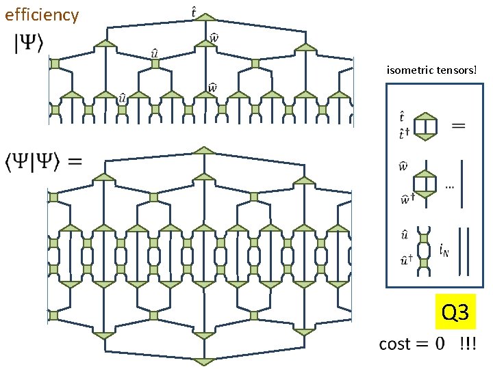efficiency isometric tensors! Q 3 