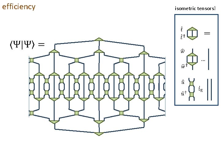 efficiency isometric tensors! 