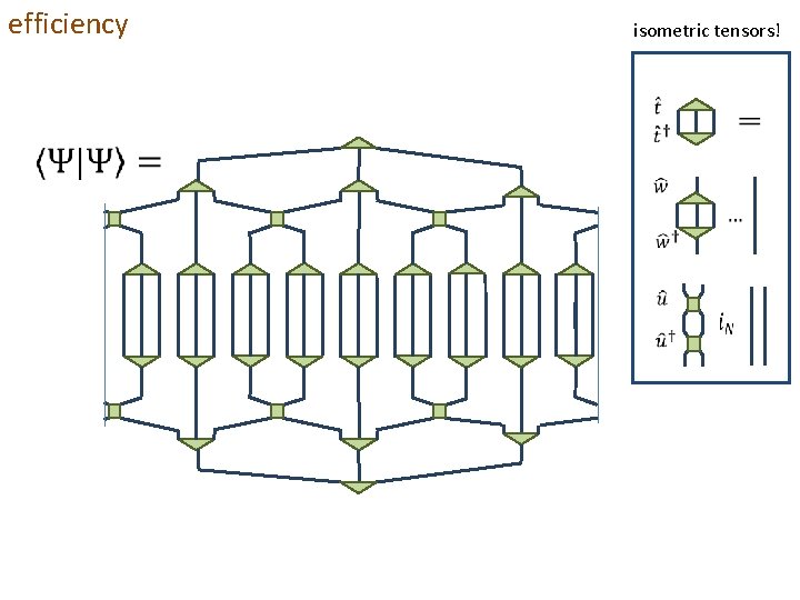 efficiency isometric tensors! 