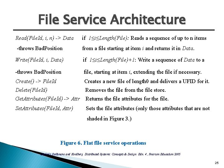 File Service Architecture Read(File. Id, i, n) -> Data if 1≤i≤Length(File): Reads a sequence
