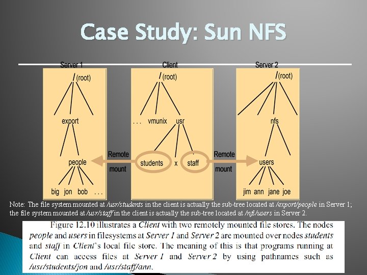 Case Study: Sun NFS Note: The file system mounted at /usr/students in the client