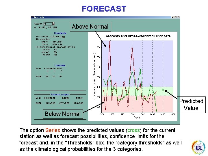 FORECAST Above Normal Below Normal Predicted Value The option Series shows the predicted values