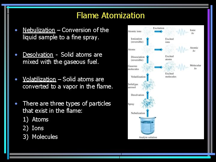 Flame Atomization • Nebulization – Conversion of the liquid sample to a fine spray.