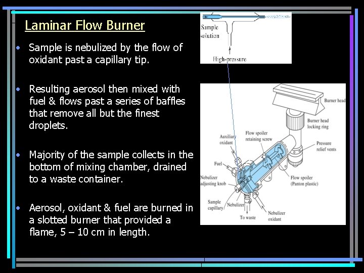 Laminar Flow Burner • Sample is nebulized by the flow of oxidant past a