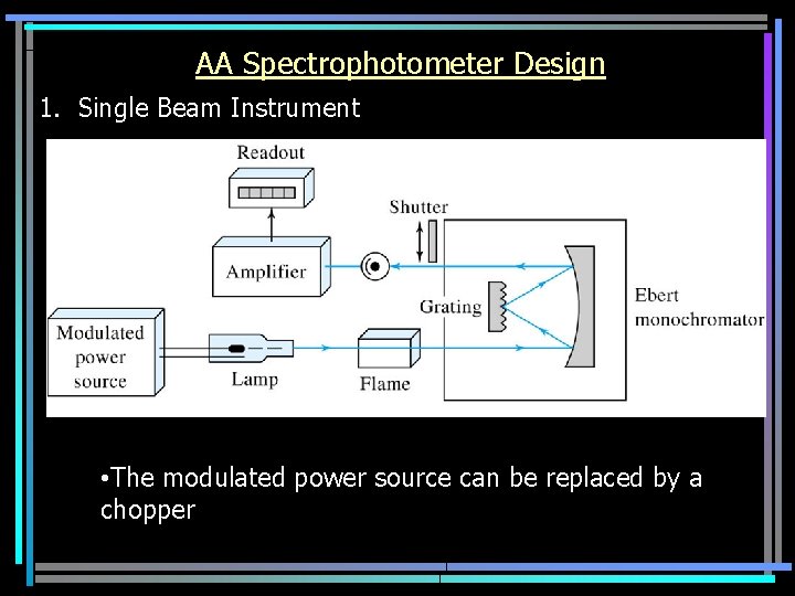 AA Spectrophotometer Design 1. Single Beam Instrument • The modulated power source can be