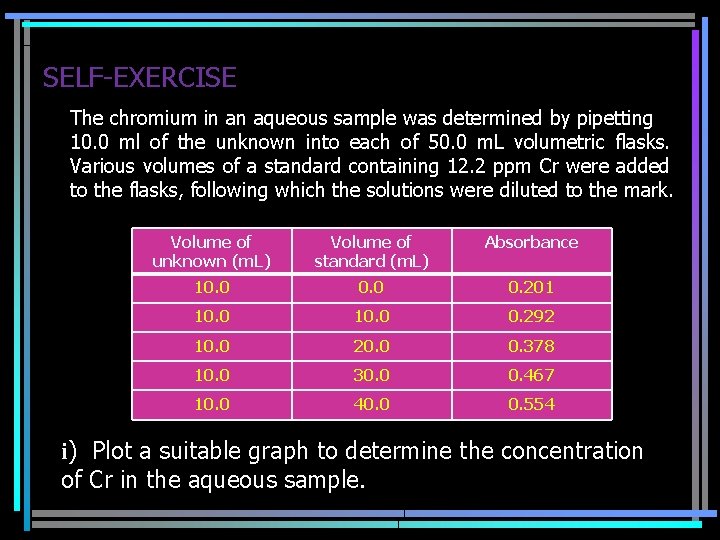 SELF-EXERCISE The chromium in an aqueous sample was determined by pipetting 10. 0 ml