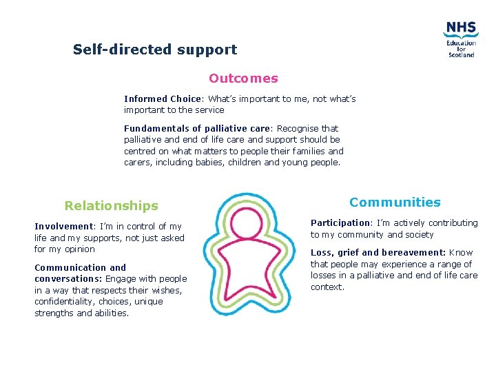 Self-directed support Outcomes Informed Choice: What’s important to me, not what’s important to the