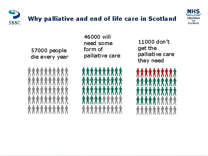 Why palliative and end of life care in Scotland MAIN HEADER GOES HERE 46000