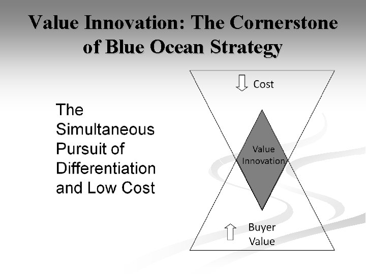 Value Innovation: The Cornerstone of Blue Ocean Strategy 
