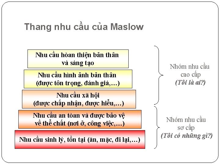 Thang nhu cầu của Maslow Nhu cầu hòan thiện bản thân và sáng tạo