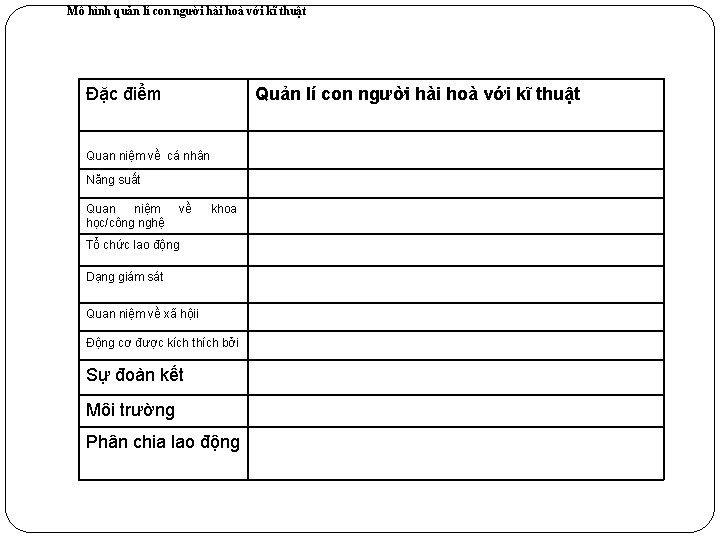 Mô hình quản lí con người hài hoà với kĩ thuật Đặc điểm Quản