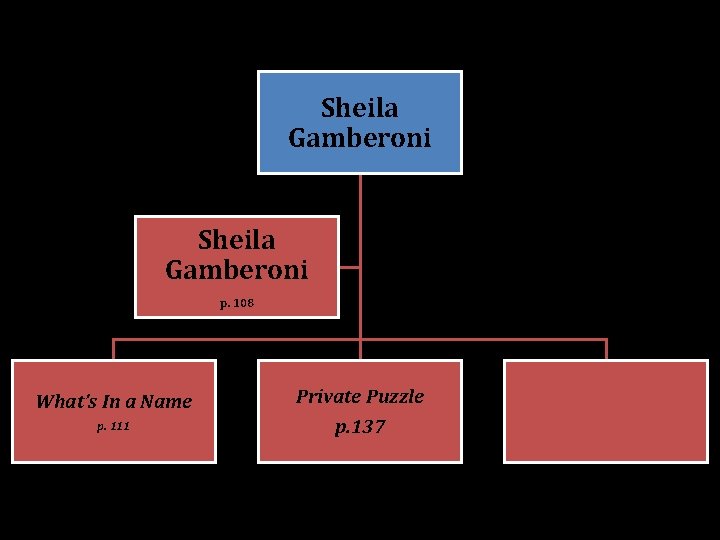 Sheila Gamberoni p. 108 What’s In a Name p. 111 Private Puzzle p. 137