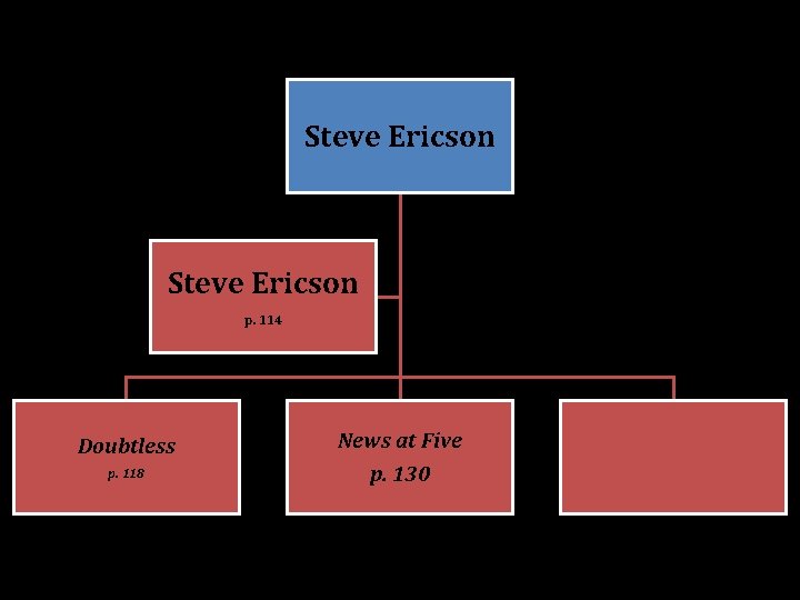 Steve Ericson p. 114 Doubtless p. 118 News at Five p. 130 