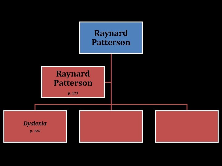 Raynard Patterson p. 123 Dyslexia p. 126 