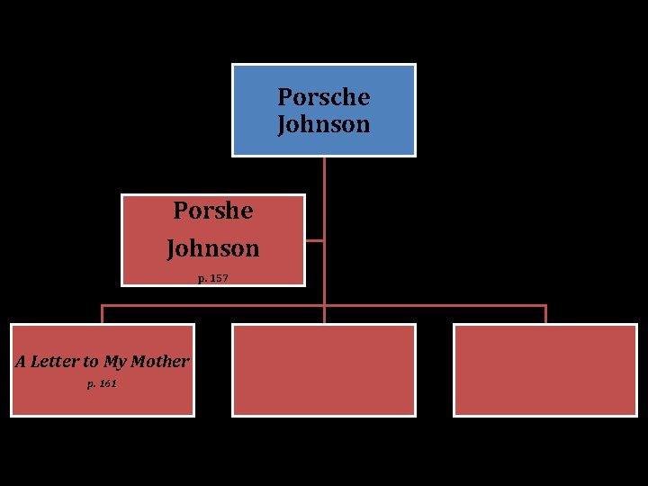 Porsche Johnson Porshe Johnson p. 157 A Letter to My Mother p. 161 