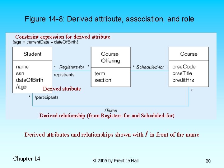 Figure 14 -8: Derived attribute, association, and role Constraint expression for derived attribute Derived