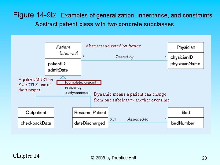 Figure 14 -9 b: Examples of generalization, inheritance, and constraints Abstract patient class with