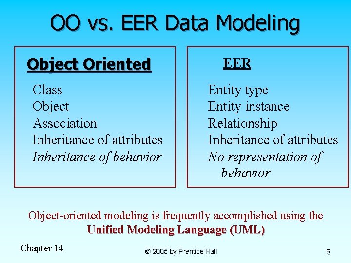 OO vs. EER Data Modeling Object Oriented Class Object Association Inheritance of attributes Inheritance