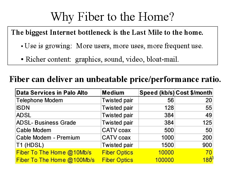 Why Fiber to the Home? The biggest Internet bottleneck is the Last Mile to