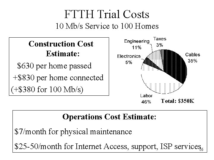 FTTH Trial Costs 10 Mb/s Service to 100 Homes Construction Cost Estimate: $630 per
