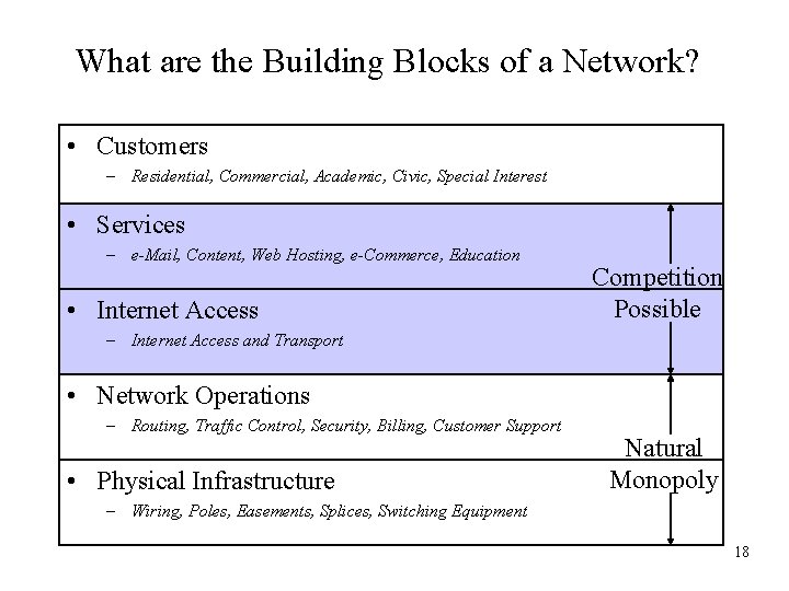 What are the Building Blocks of a Network? • Customers – Residential, Commercial, Academic,